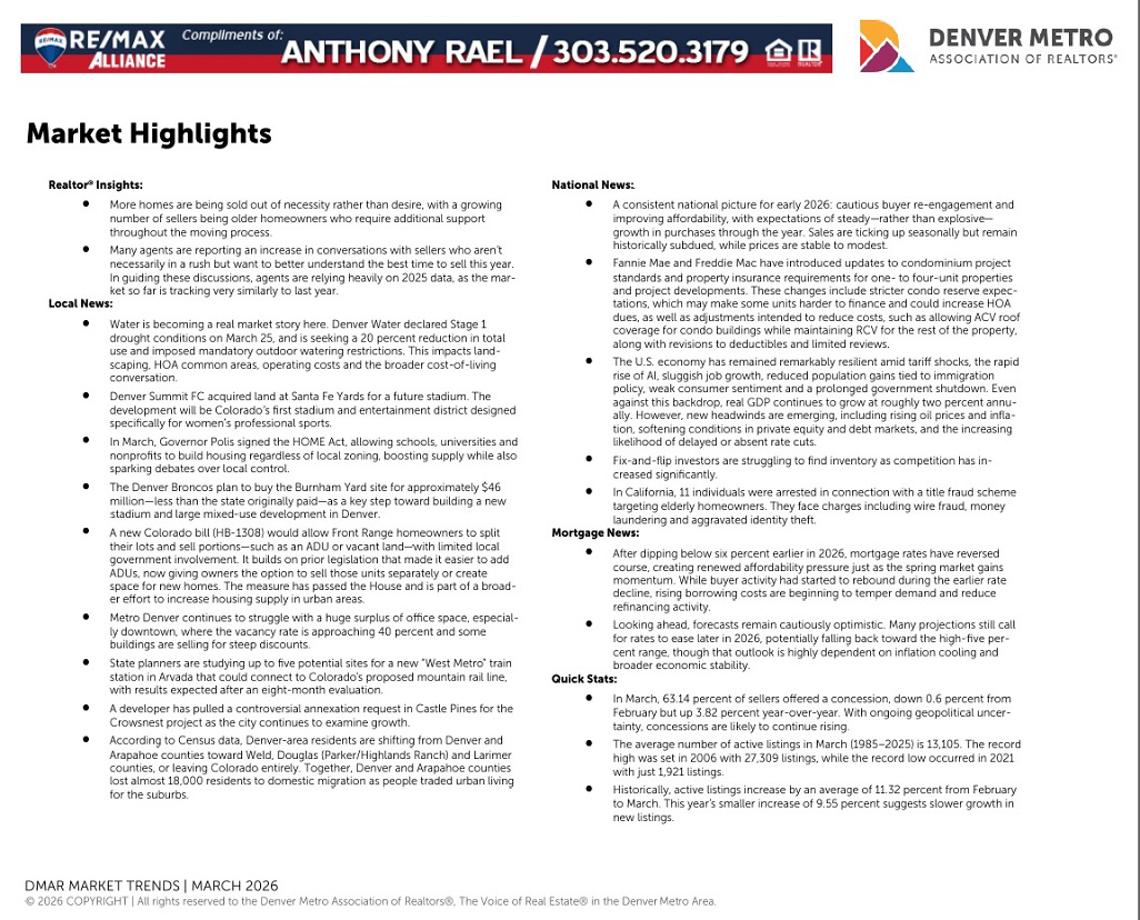 March 2026 Denver Real Estate Market Statistics Trends & Snapshots - Market Highlights